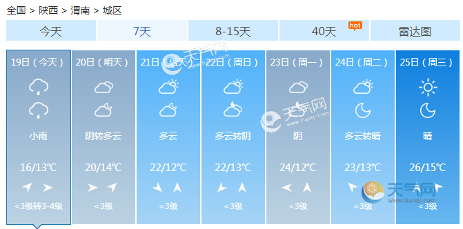 陕西连续阴雨酿洪涝 今天仍有中雨明天开启晴天模式