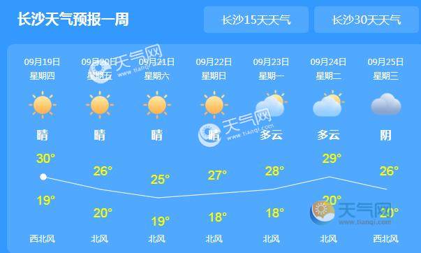 湖南少雨天气加剧全省旱情 未来三天依旧晴天为主