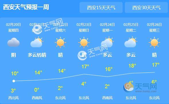 今起陕西迎新一轮雨水天气 局地气温均在10℃左右