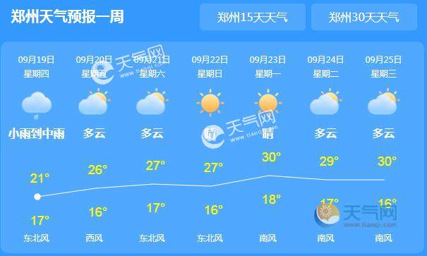 河南多地转阴天气气温20℃以下 昼夜温差加大需做好保暖