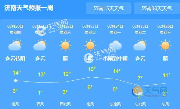 山东气温回升至15℃以上 未来三天有雨水造访
