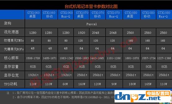 显卡MAX-Q是什么意思,带MAX-Q和不带MAX-Q的区别