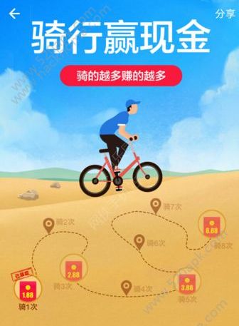 支付宝骑彩卡怎么兑换奖励？支付宝骑彩卡兑换规则介绍[图]图片1