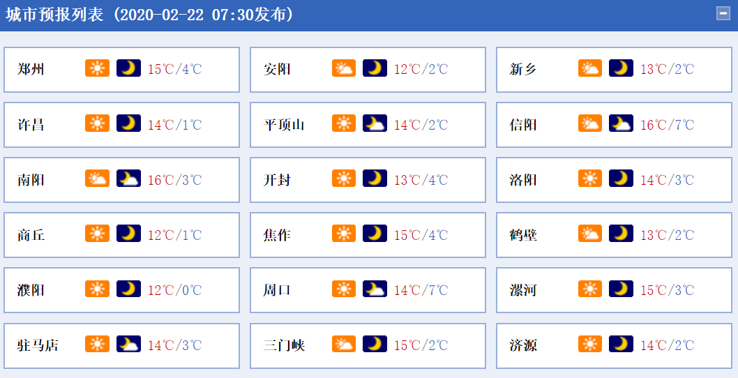 河南晴朗天气进入倒计时 明夜起降雨来袭