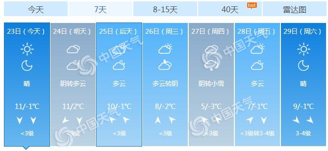 北京明起迎来短暂降水 未来三天温暖持续在线