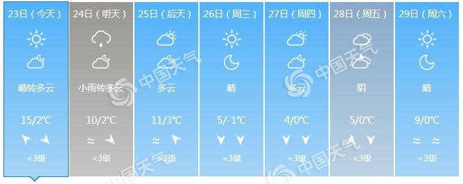 新冷空气！河北明起雨雪增多 26日前后各地降温明显