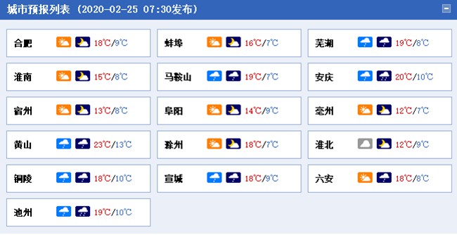 阴雨相伴！安徽大部阴天为主 江淮江南部分地区有雷雨