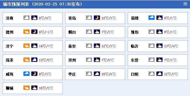 山东淄博威海等地今日有小雨，半岛地区有风需保暖