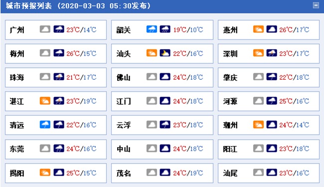 气温降！未来三天广东迎明显降雨 粤北等局地有强对流