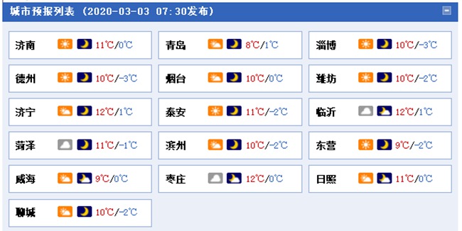 触底反弹！山东本周气温先降后升，今明天风寒效应明显