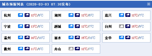 浙江未来一周阴雨不断 今天西部地区局地有中雨