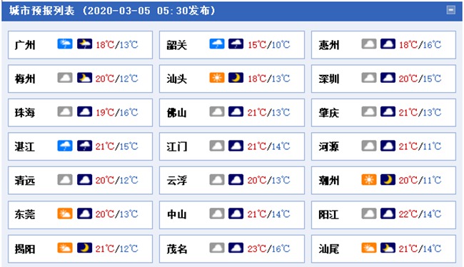 广东中南部今日仍有中雨侵扰 能见度差需注意出行安全