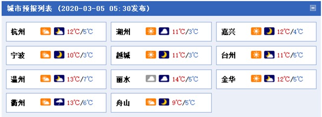 浙江今天雨水暂歇 明起阴雨模式又回归