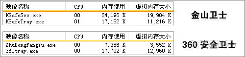 金山卫士和360卫士哪个好？一文让你解决所有疑惑