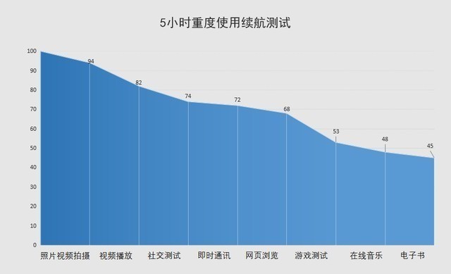 5G已安排 OPPO Find X2步入通讯快车道（不发） 