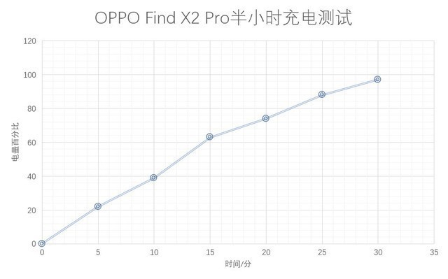 5G已安排 OPPO Find X2步入通讯快车道（不发） 