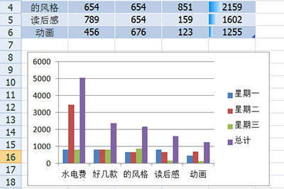 快速生成一个统计图表