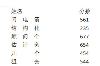 姓名文本就对齐啦