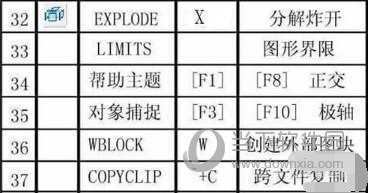 AutoCAD2019快捷键