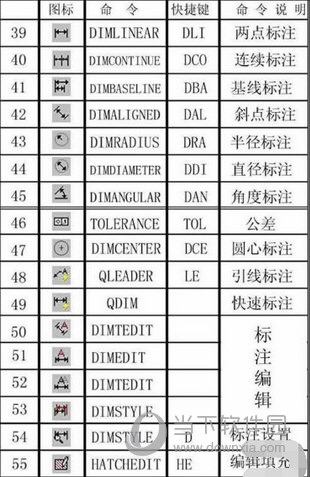 AutoCAD2019快捷键