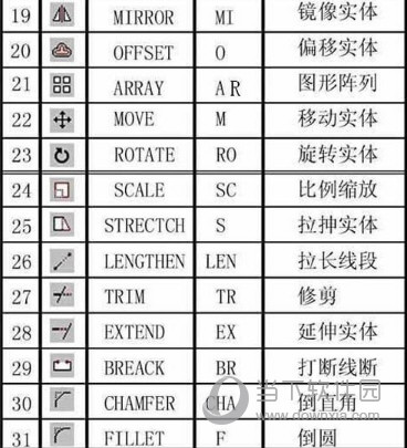 AutoCAD2019快捷键