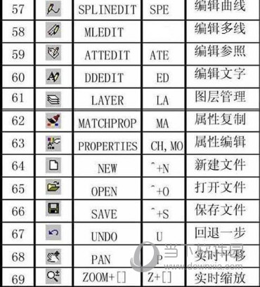 AutoCAD2019快捷键