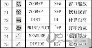 AutoCAD2019快捷键