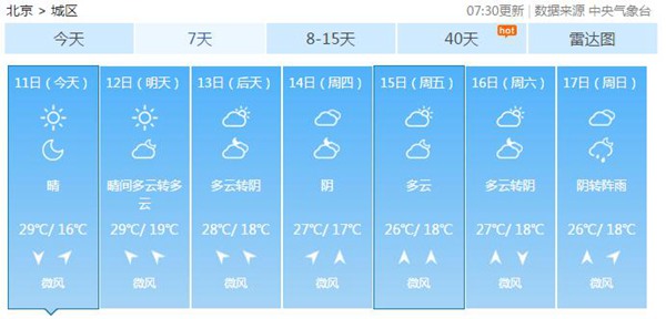 今天北京晴空当头阵风五级 需防晒防风