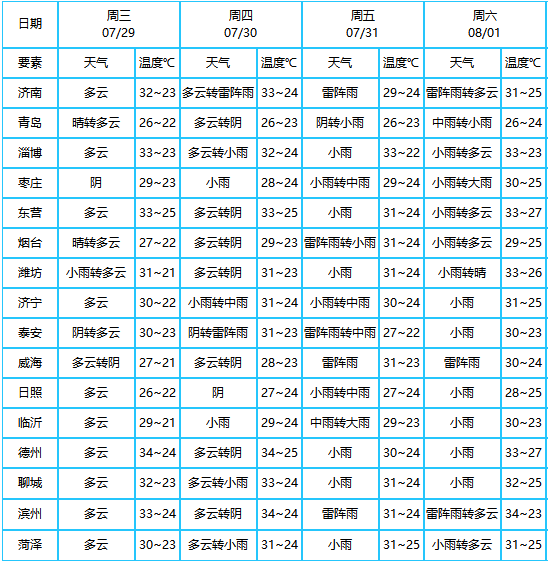 http://tq.2345cdn.net/tianqiimg/weather_news/images/2020/07/29/15960024131285152.jpg