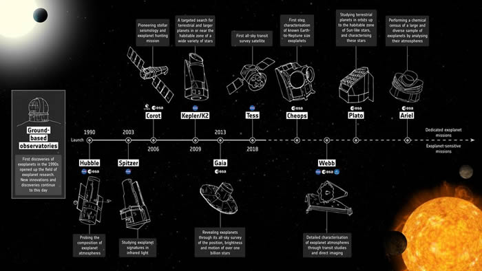 欧空局（ESA）批准执行大气遥感红外系外行星大调查（Ariel）任务