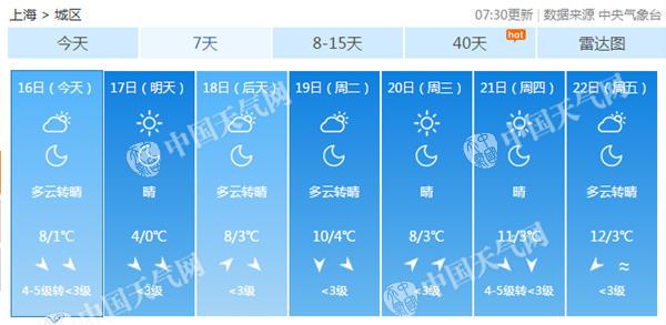 冷空气来袭 明后天上海将迎下半年来最冷清晨