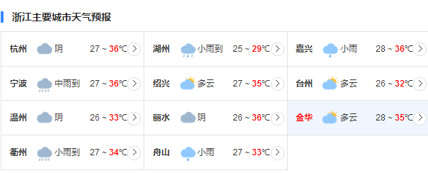 今日浙江西北部将有暴雨 局地最高气温34℃～36℃左右