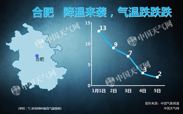 安徽明起至4日迎雨雪降温 阜阳亳州有暴雪合肥迎初雪