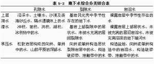 你了解过“地下水”吗 