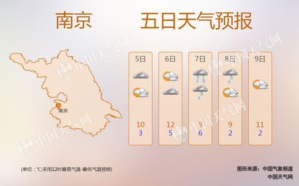 江苏遭遇今年首场强对流天气 苏州徐州等地现冰雹