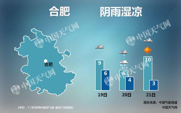 未来三天安徽阴雨湿凉持续 周后期山区易现霜冻不利作物