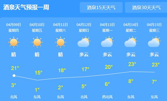 酒泉最大风力可达9～10级 未来一周西北地区多扬沙天气