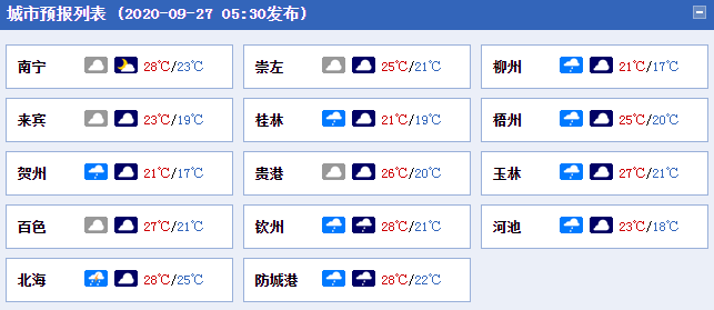 今天广西大部雨水仍将盘踞 【梧州玉林等地局部有大雨或暴雨】