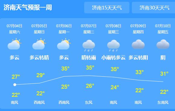 周末两天山东雷阵雨比较多 大家外出要备好雨具再出门
