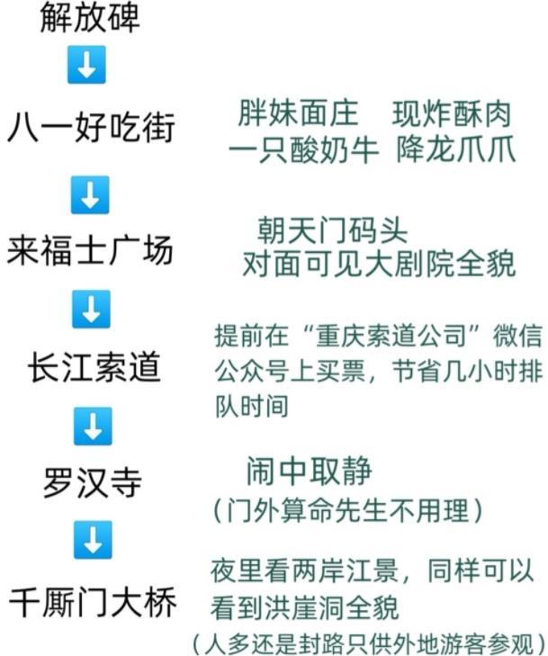 2020重庆元旦旅游三天推荐 重庆元旦旅游攻略