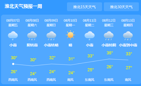 安徽淮北今明两天暴雨不断 局部最高气温超过37℃