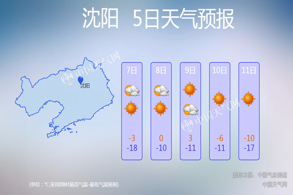 辽宁今冬降水较常年明显偏少 未来三天与雪无缘气温升