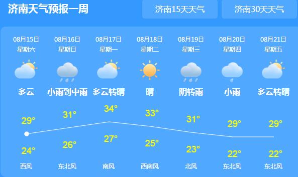 山东多地雷阵雨气温不超30℃ 市民周末出行注意交通安全