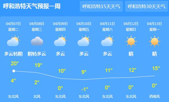 内蒙古发布大风蓝色预警 局地最高气温突破20℃