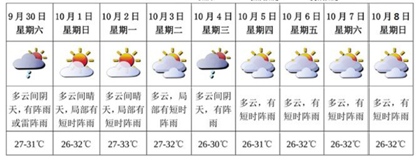 国庆假期深圳多云为主 广深高速等12点段易拥堵