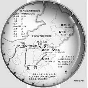 小编告诉你什么是“暖气线”