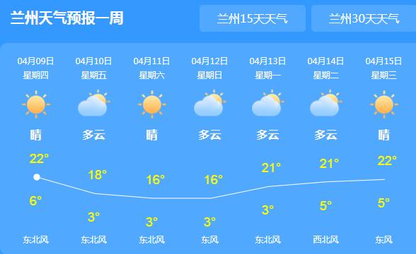 甘肃局地出现大风沙尘天气 兰州气温回升至20℃以上
