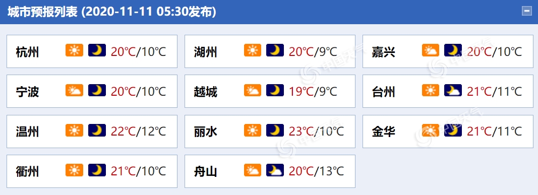https://i.weather.com.cn/images/mobile/mtqxw/2020/11/11/1605053162232007658.png