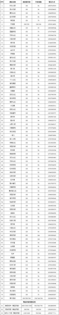 2019三门峡市半票景点+栾川对杭州人门票、住宿半价名单 2019三门峡市半票景点+栾川对杭州人门票、住宿半价名单