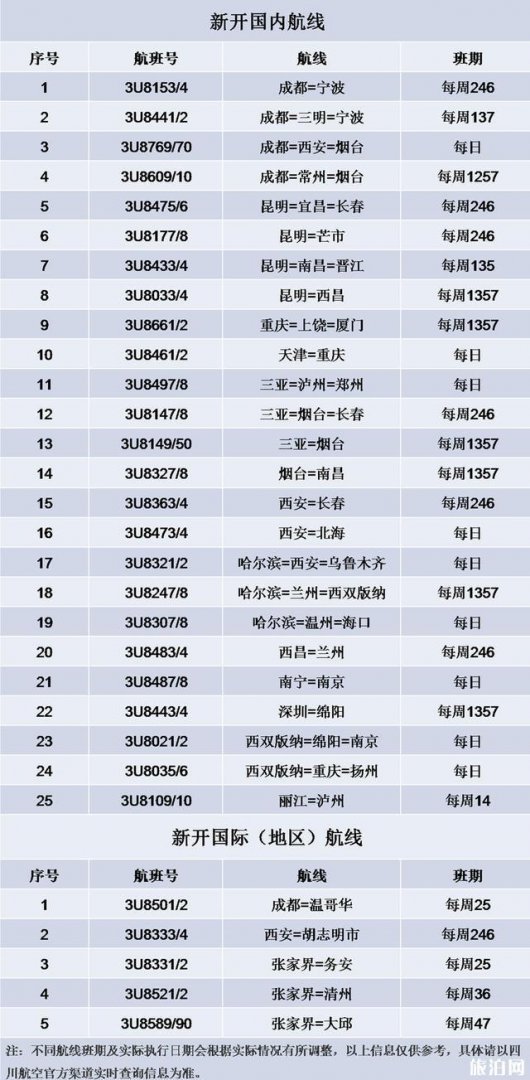 2019冬航季川航将新开30条国内外航线 低价机票购买攻略